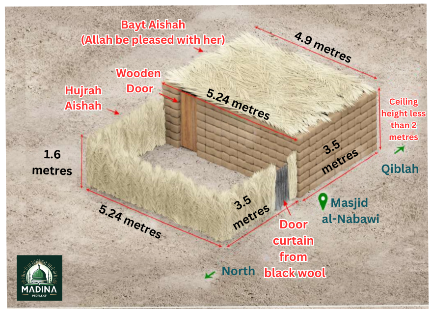 The Prophetic Homes Around the Masjid al-Nabawi